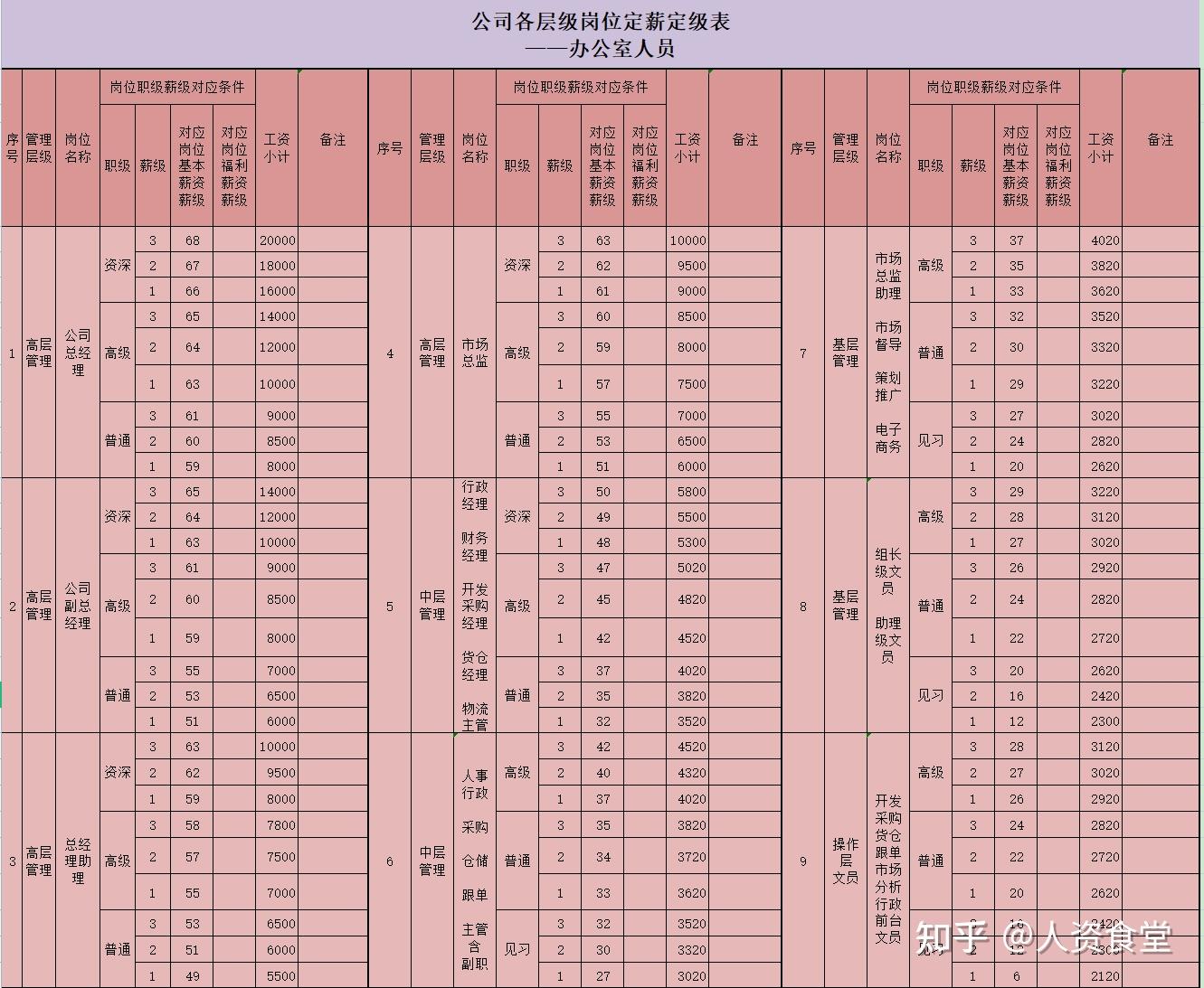 2023通用性岗位层级对应表.xls - 知乎