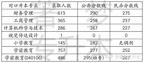 广西职业技术学院录取名单_广西职业技术学院投档线_2024年广西自然资源职业技术学院录取分数线及要求