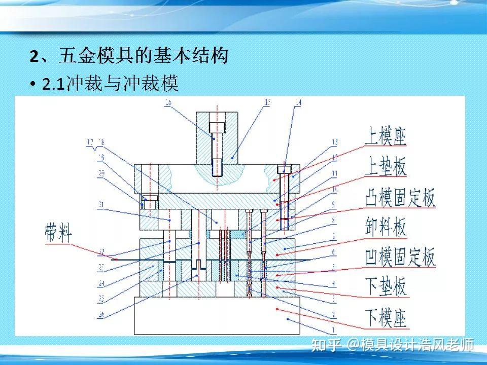 五金模具的基本结构模具人必备的学习资料