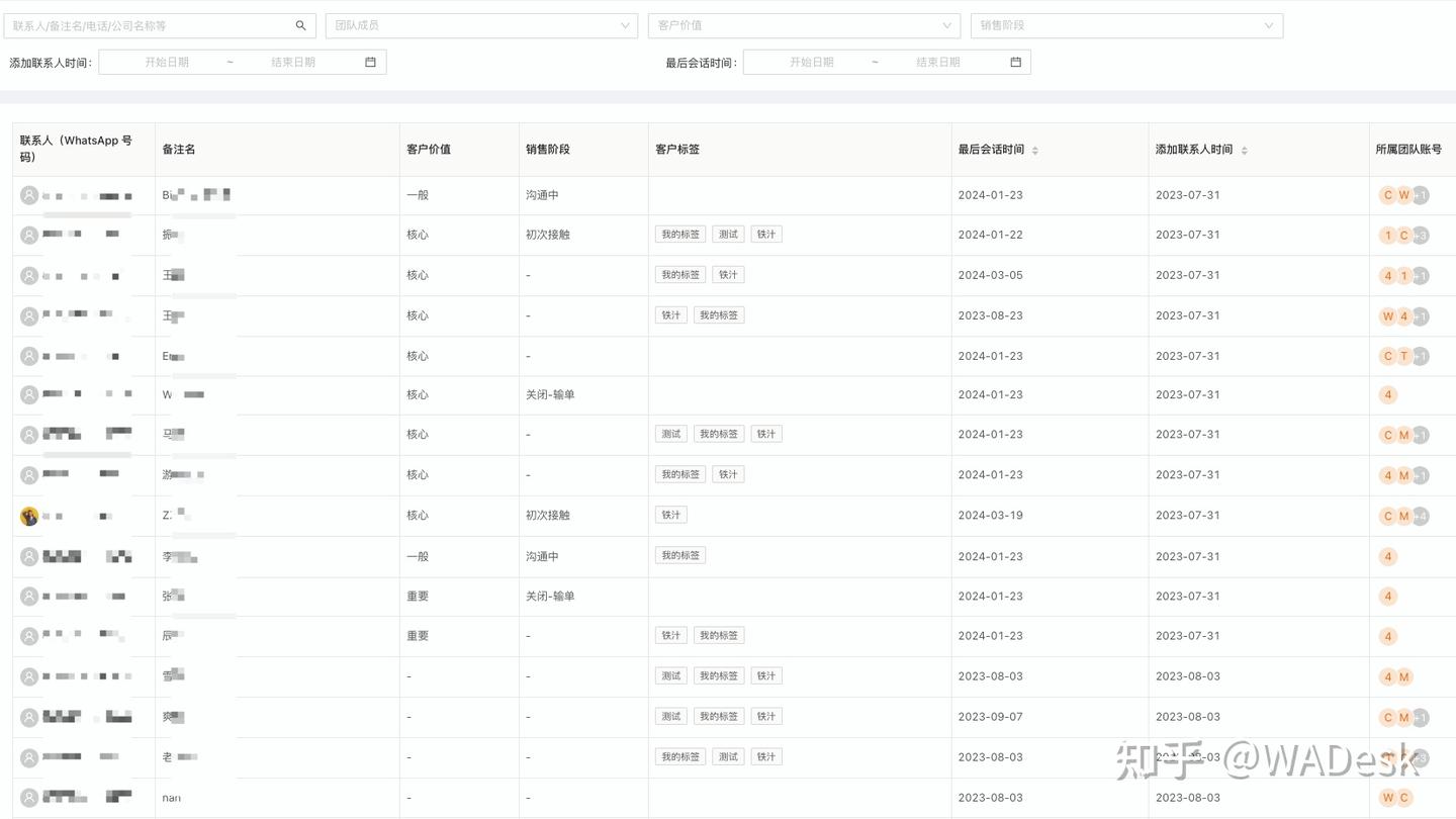 企业怎么监控和管理员工的WhatsApp聊天记录- 知乎
