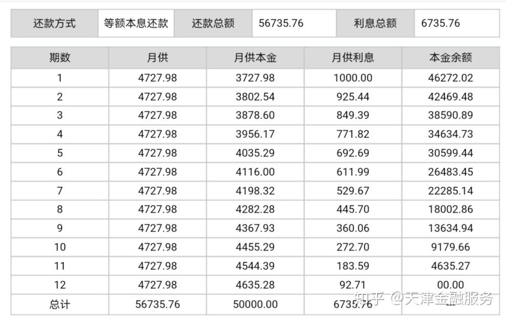 年利率24%合理範圍 就是月利率2% 那5w的利息每月是1000嗎? - 知乎