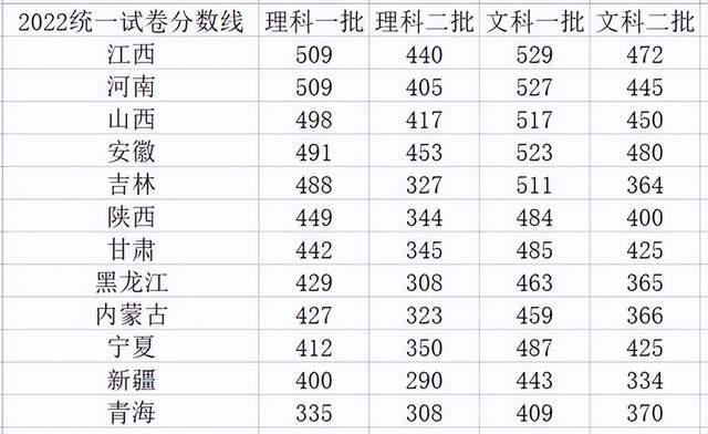 一文概述:什么是“高考移民”? - 知乎