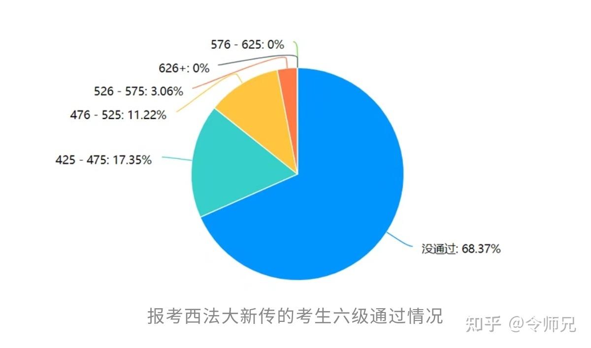 西北政法大學新傳考研er你擇校的疑問和回答都在這裡