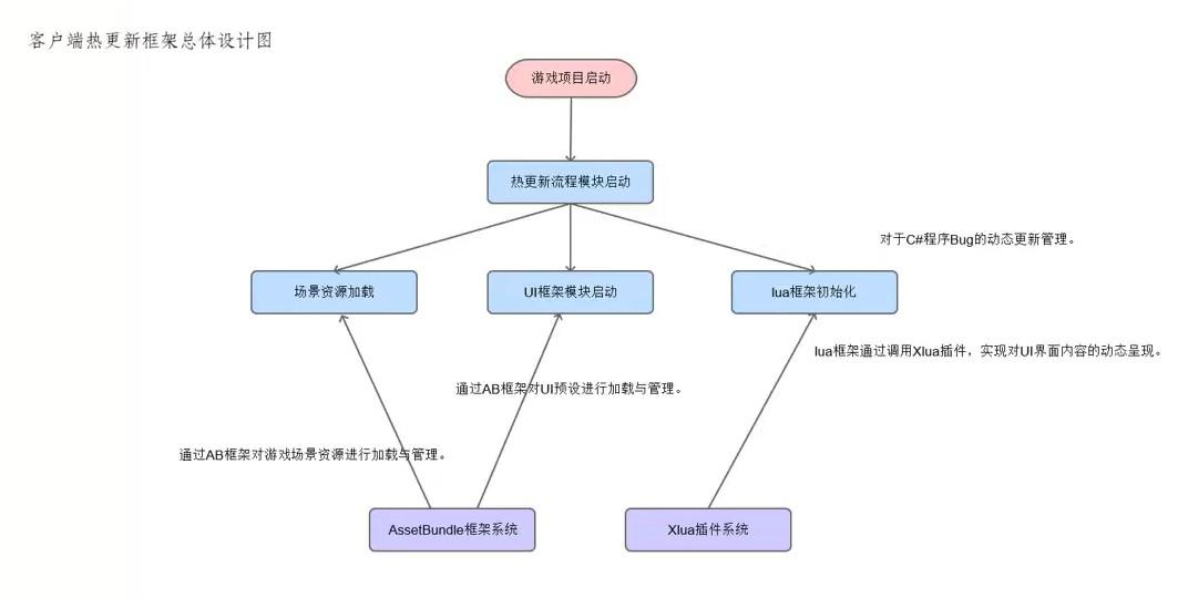 Unity 项目中怎样正确的使用 Lua? - 知乎