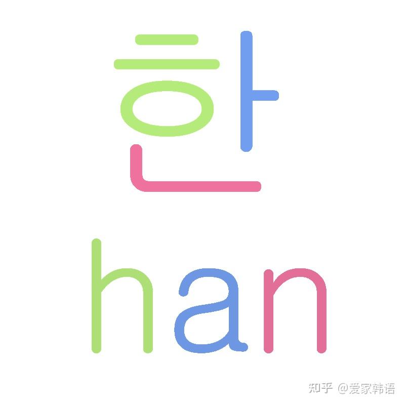 韩语入门 | 韩语单双收音详解,看完这篇就够了! - 知乎