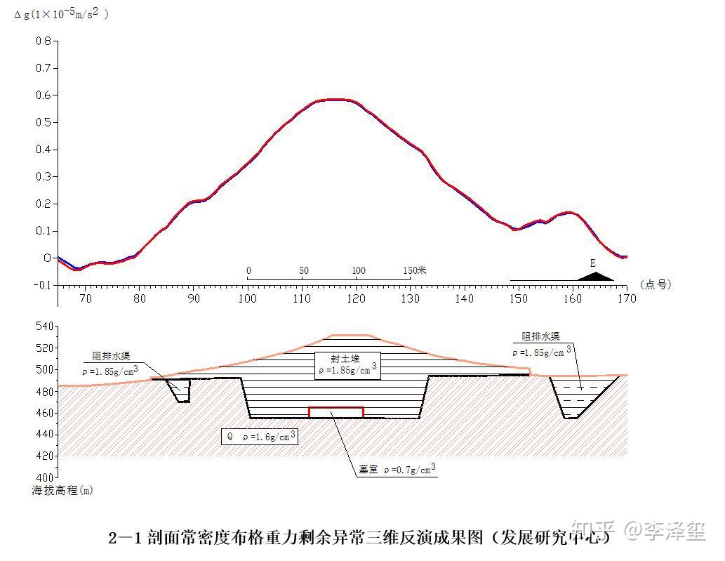 从古至今有过多少人口_有过多少个不眠的夜