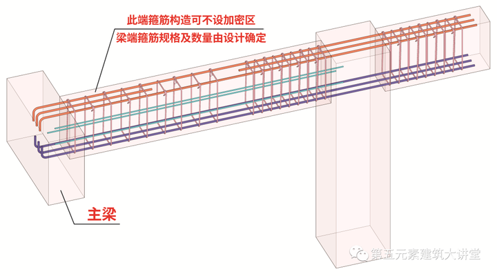 框架梁箍筋加密范围 - 知乎