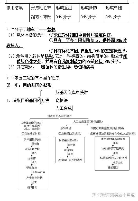高中生物选修三知识点整理,精炼版,比教科书更容易记忆