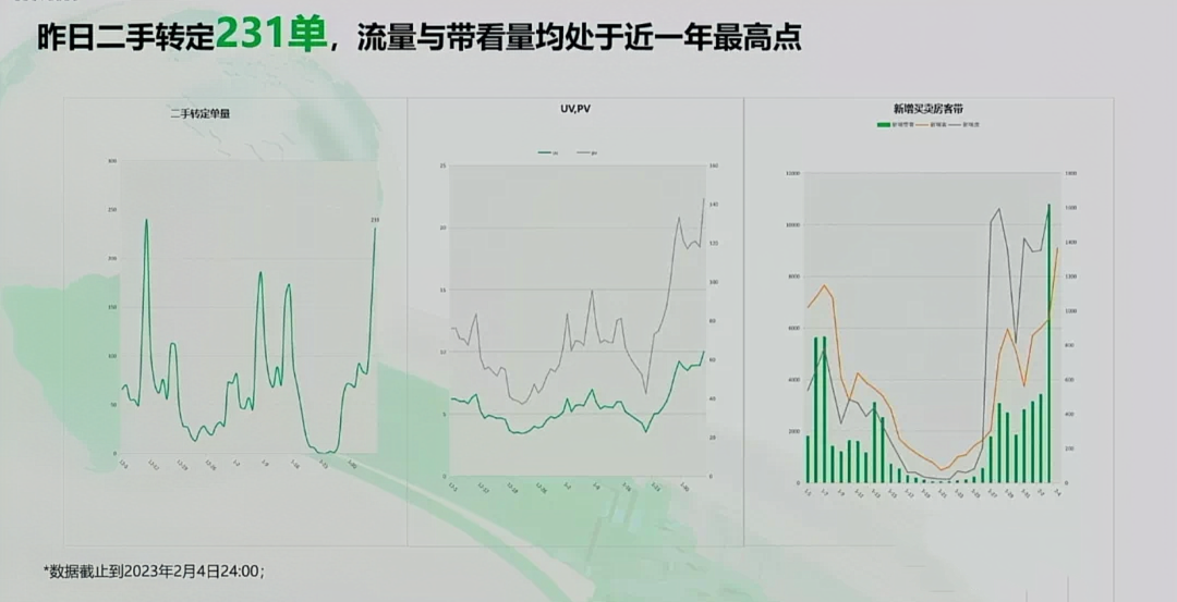 单周成交超4000套！上海二手房回暖了吗？ - 知乎