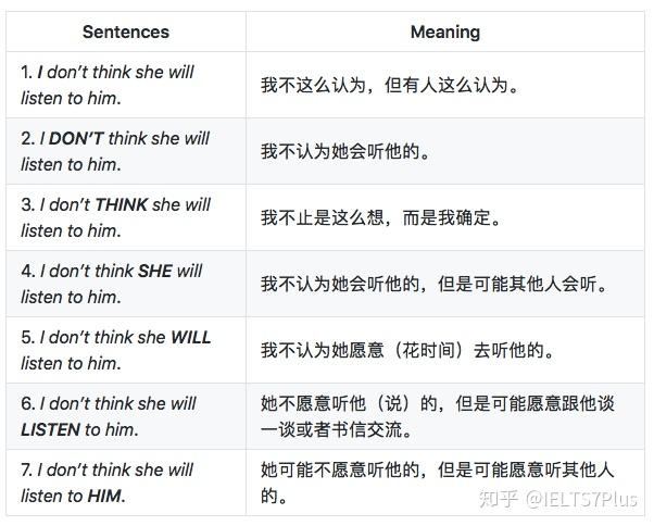 重音对于英语口语到底有多重要？ - 知乎