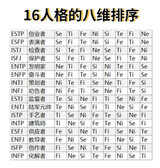 荣格理论倾向图测试图片