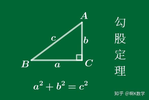 怎麼用面積法證明勾股定理