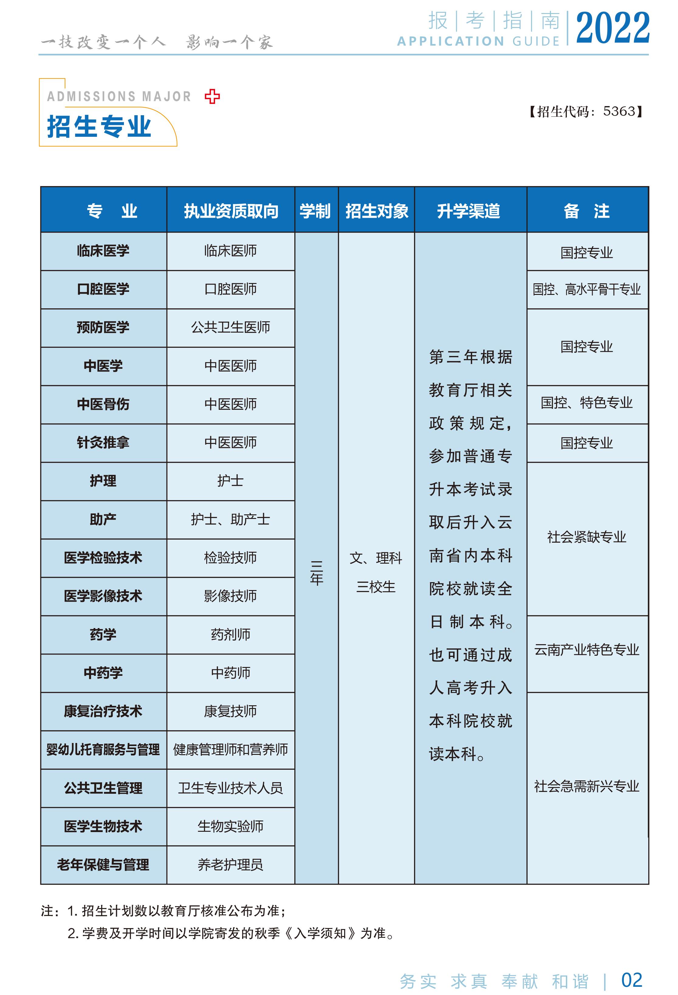 昆明西城中学招生图片