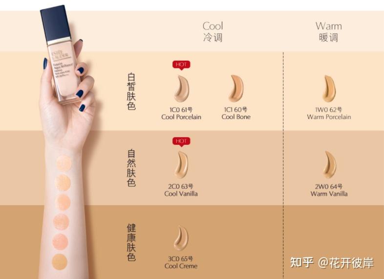 想买雅诗兰黛dw粉底液怎么挑色号?