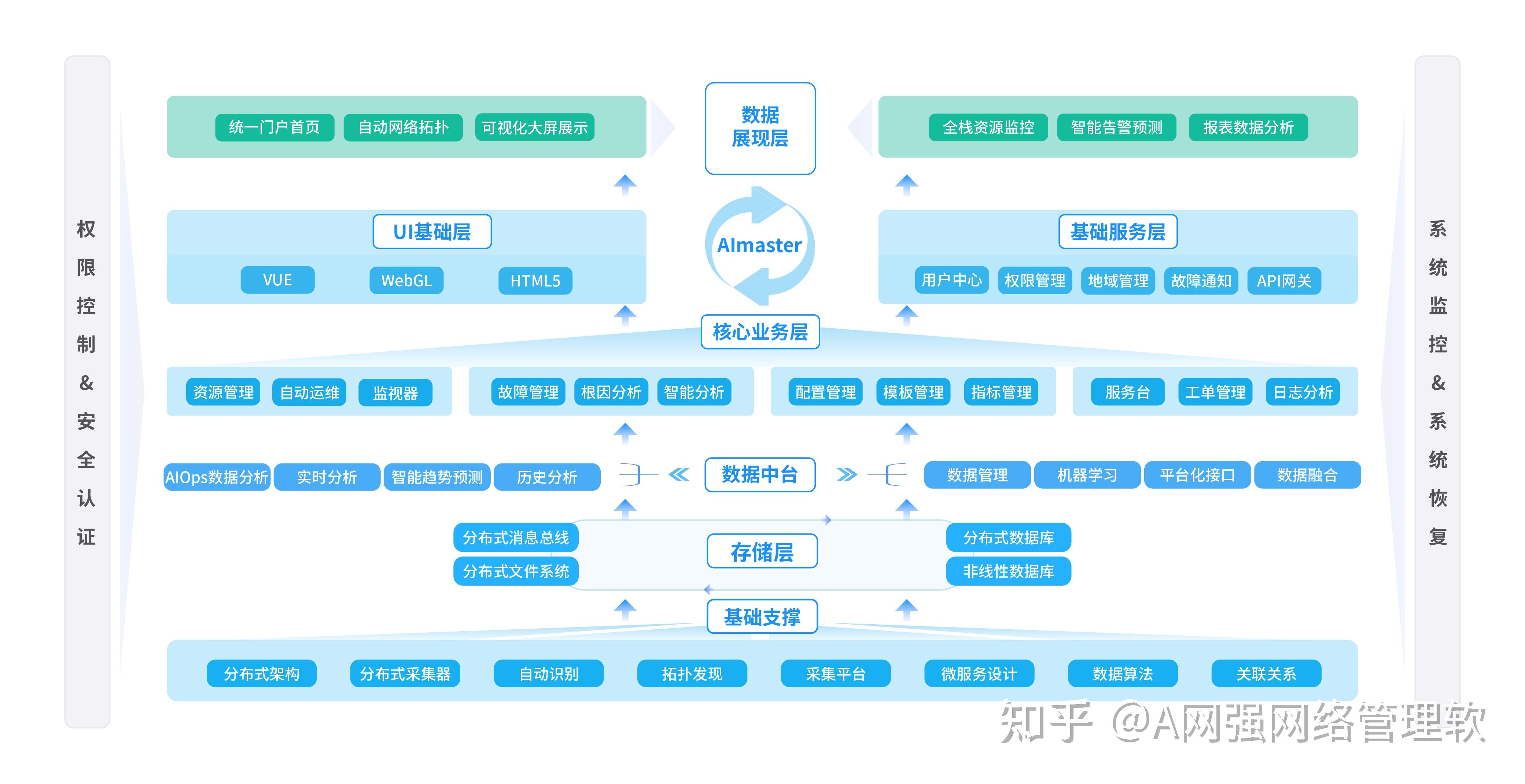 AImaster智能运维平台7.0焕新上市 - 知乎