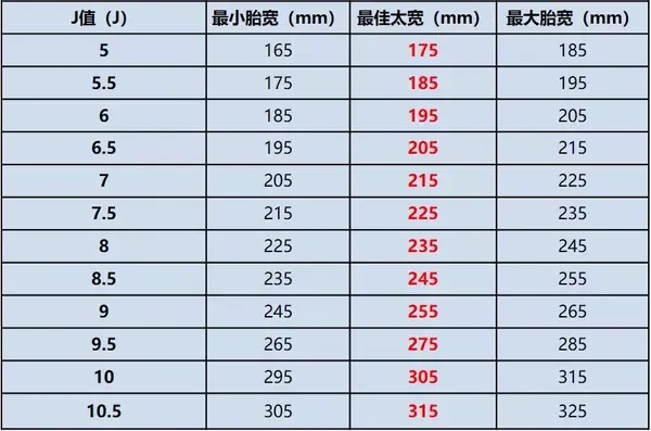 摩托车轮毂轮胎对照表图片