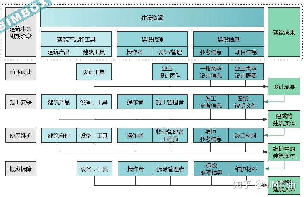 无cde不bim 聊一聊common Data Environment 知乎