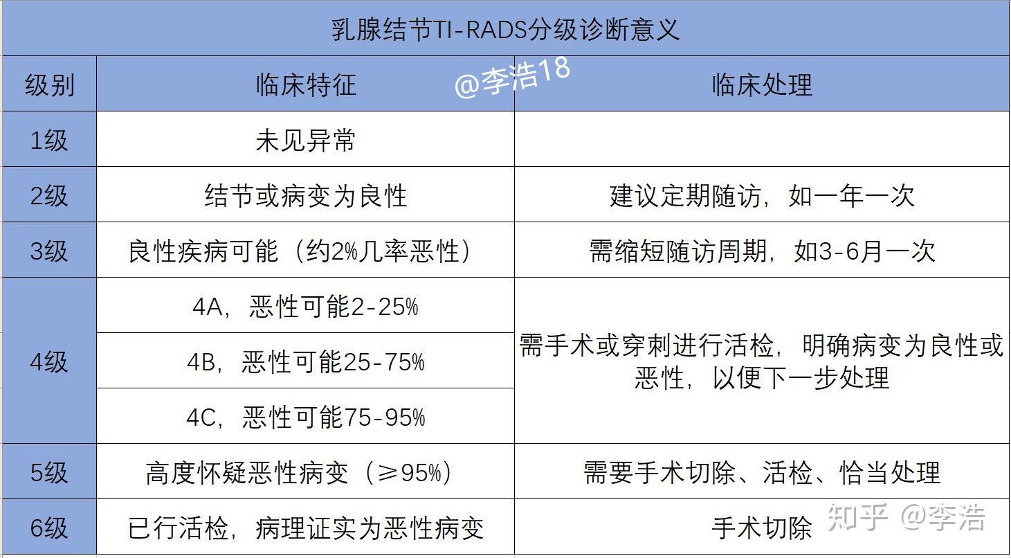 乳腺增生結節如何投保