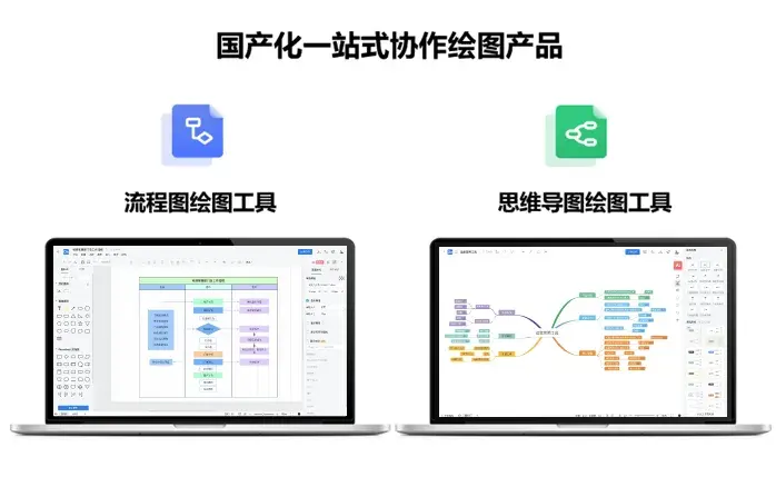 Procson ProcessOn离线客户端正式上线! - 知乎