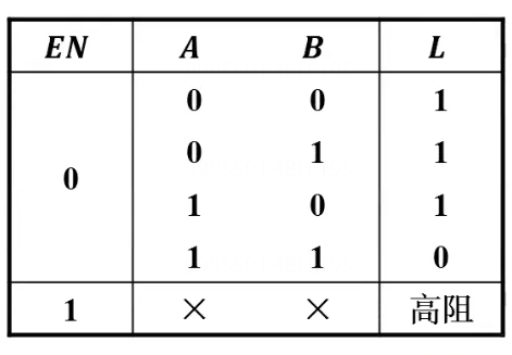 iic总线上拉电阻的计算与三态门(tsl)(待修改)