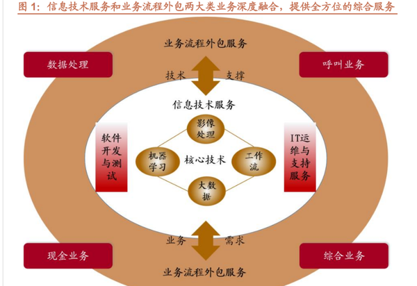 银行IT一线领军厂商，京北方：卡位核心客户，享信创政策东风 - 知乎