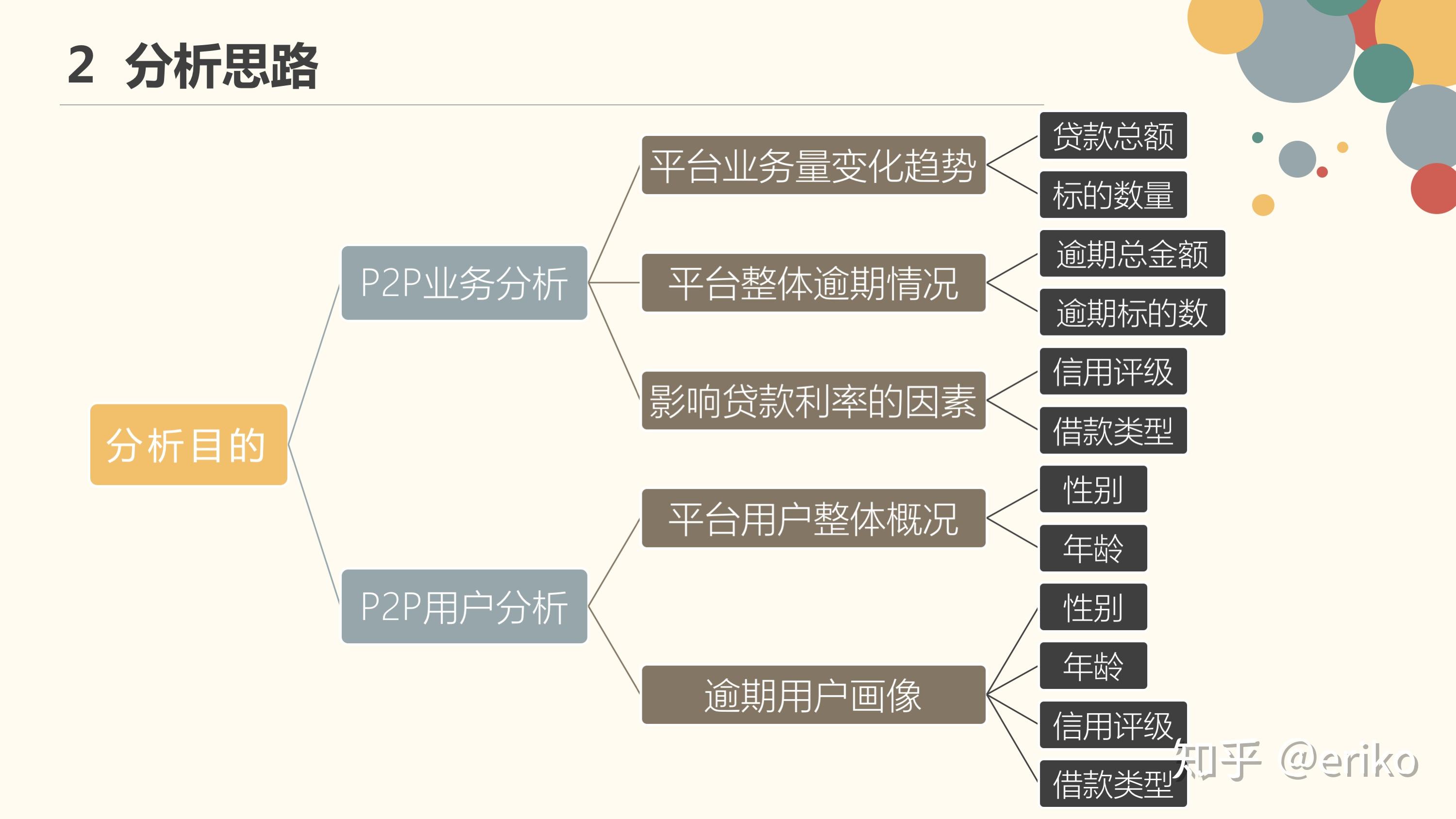 p2p网络借贷的业务流程(p2p网络借贷的业务流程包括)