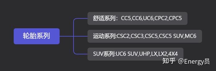 代表系列conticomfortcontact cc5(cc5,conticomfortcontact cc6(cc6