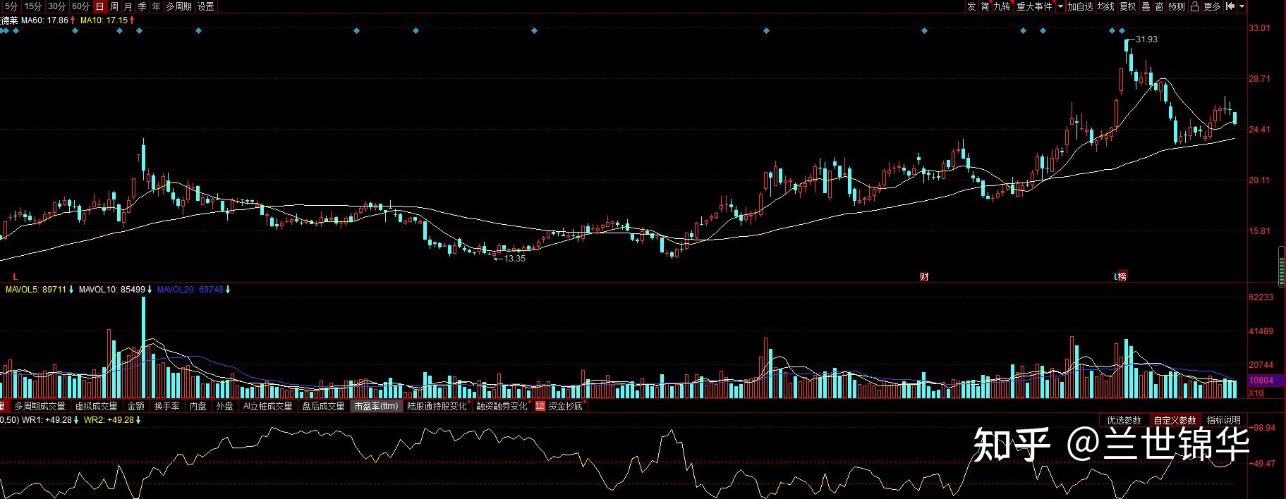 中恒集团复星医药康德莱太极集团谁是医药实力真龙头