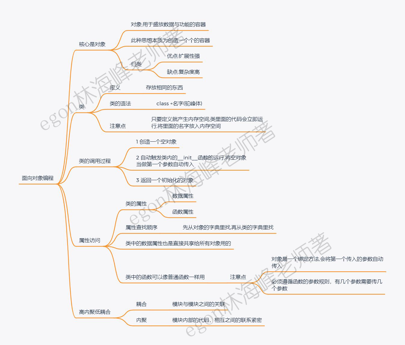 23、面向对象编程