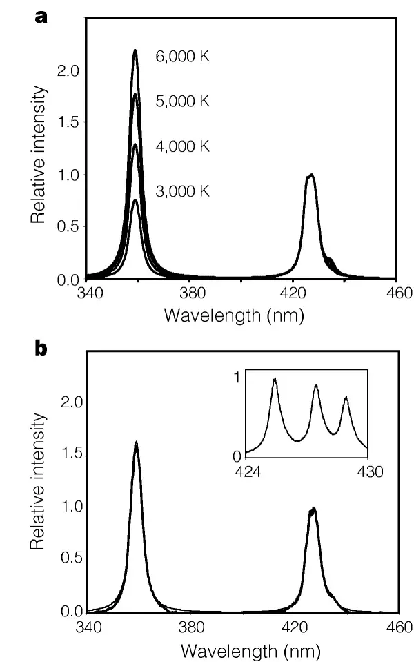 枪虾合个钳子将水汽化后的周围温度真的有太阳表面温度那么高吗