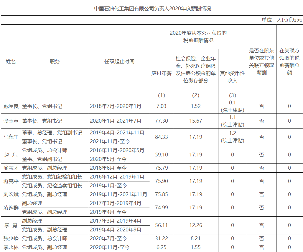 中國航空發動機集團有限公司08 中國電子科技集團有限公司07 中國兵器