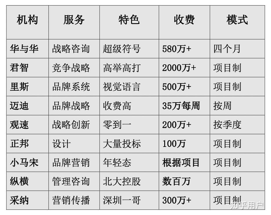 软实力智库：中国利来老牌ag旗舰十大知名调查研究咨询公司机构