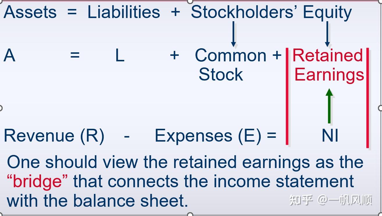 财会专业外语笔记】第三章- 知乎