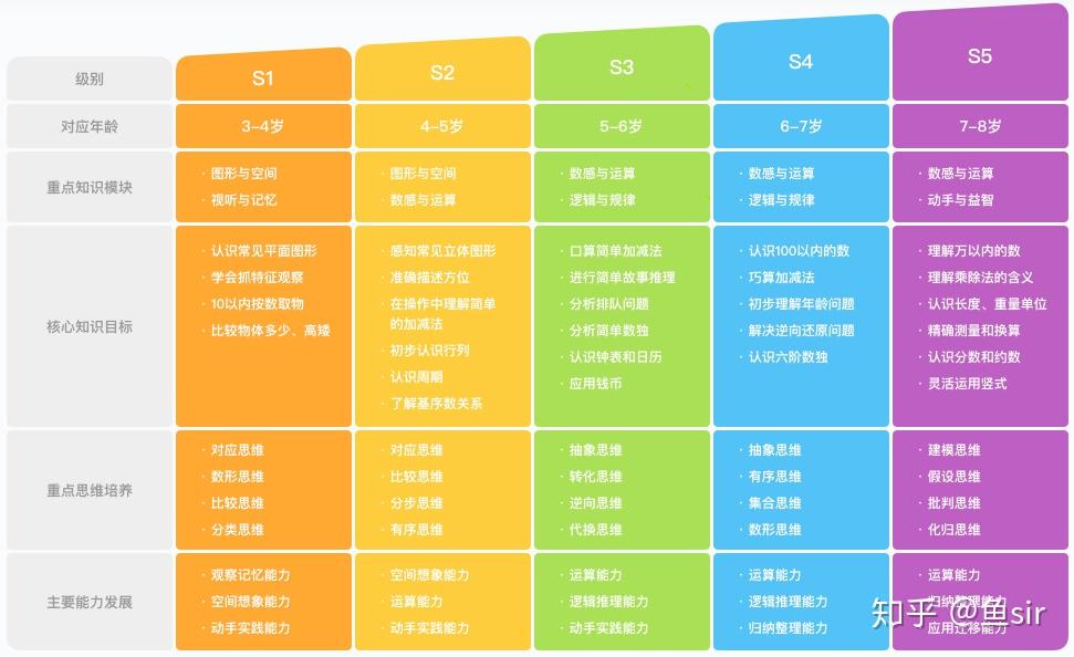 斑马思维课程信息