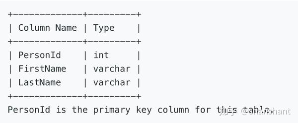 175. Combine Two Tables - 知乎