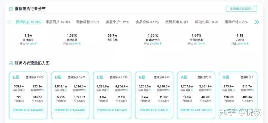 告別盲播洞察貓讓直播大白天下