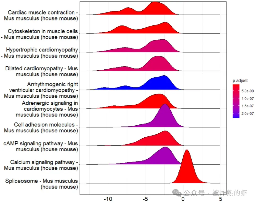 Gseaplot2 bulk RNA-seq | 下游分析 | 基因集富集分析 GSEA- clusterProfiler - 知乎