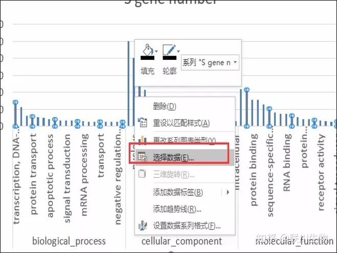 手把手教你畫go功能分類圖分析技能