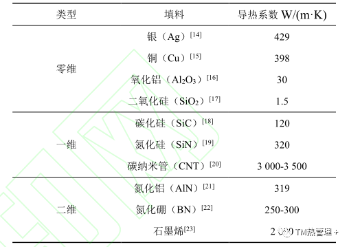 BN氮化硼改性聚合物基高导热复合材料研究 - 知乎