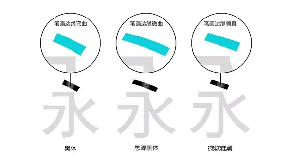 ppt英文字体