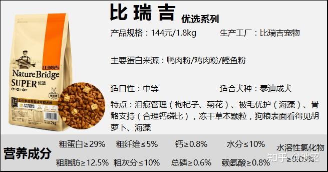5,比瑞吉优选系列 泰迪成犬