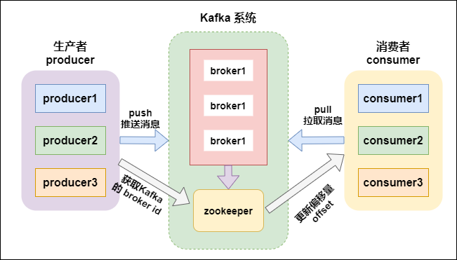 四万字32图,Kafka知识体系保姆级教程宝典 - 知乎