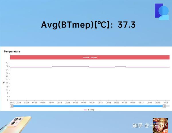 手机游戏性能测试