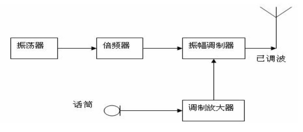 什么是脉冲?-什么是脉冲响应
