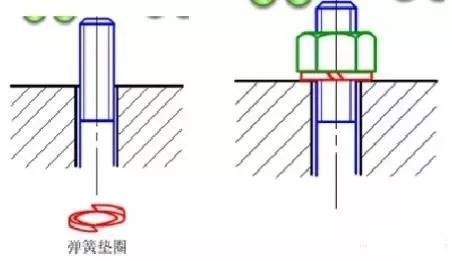 同时弹簧垫圈的开口处的尖角分别嵌入螺栓和被连接件表面