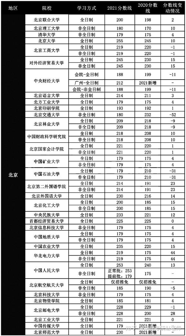 河南省高考分数线2023_2013年河南高考分数排名_重庆2017高考分数预测线