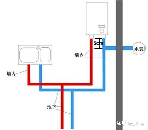 厨房冷热水管布置图图片