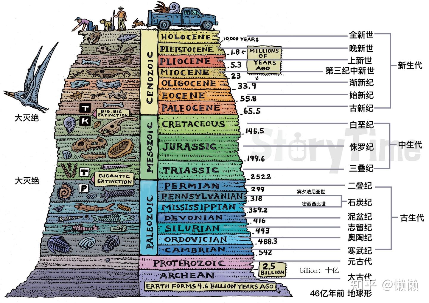 Amazon.com: The Living World, 9th Edition / 生物学的思维方式