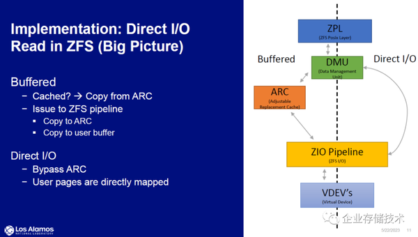 资料分享:MSST (大规模存储系统与技术) 国际会议 - 知乎