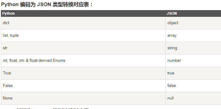 python中如何进行json转化 - 知乎